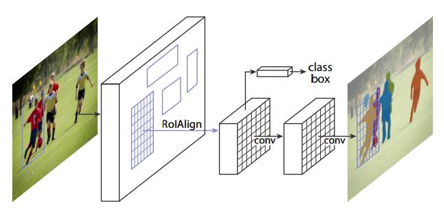 mask-rcnn net structure step 1