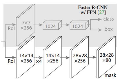 mask-rcnn net structure step 2-2